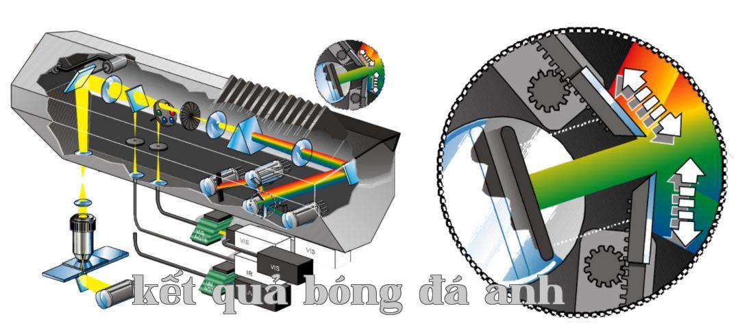 Khám phá laser, dẫn bạn bước vào thế giới laser...